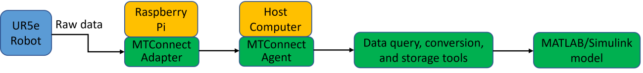 image-20250528210755408