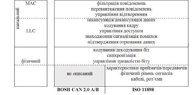 Підпис: Eth