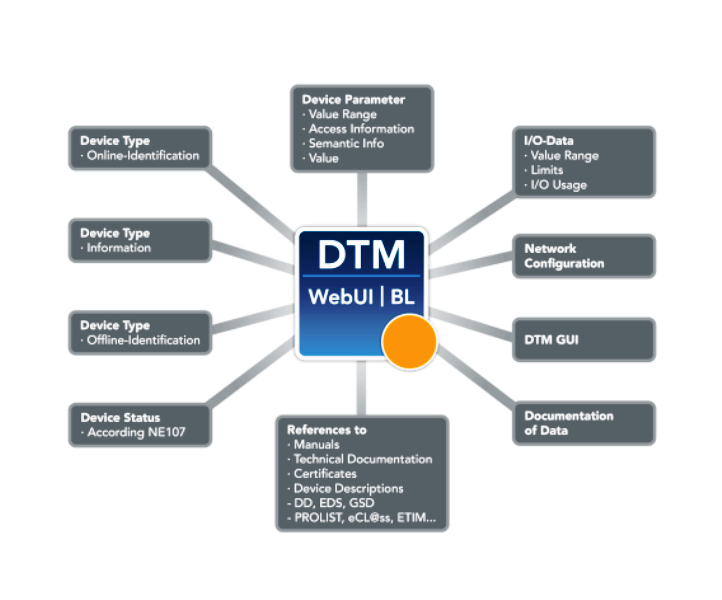 FDT | FieldComm Group