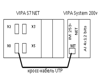 Підпис: AI 4x12 bits