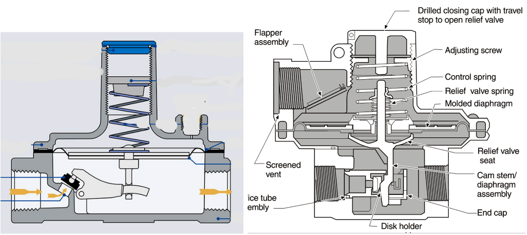 The left image depicts a regulator utilizing a lever to apply additional force for a secure lock-up.The right image is a labeled diagram of a cam stem regulator, showing its main internal components from top to bottom. These include the drilled closing cap with a travel stop to open the relief valve, flapper assembly, adjusting screw, control spring, relief valve opening spring, molded diaphragm, relief valve seat, screen vent, cam stem diaphragm assembly, service tube assembly, end cap, and disk holder.