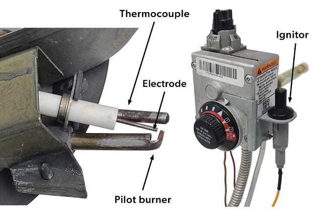 Components of a standing pilot non-electric storage water heater gas valve. The thermocouple, electrode, pilot burner, and ignitor are labelled.