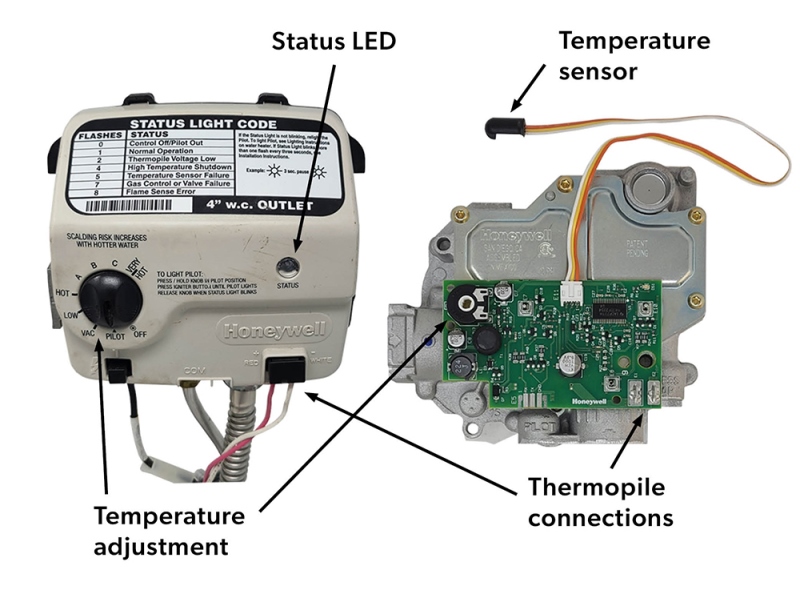 Image of the outside and inside of a self-energized water heater gas valve. The Status LED on the right, thermopile connections at the bottom, and Temperature Adjustment is shown and labelled on the outside. The temperature adjustment has the settings Off, Pilot, Vac, Low, Hot, A, B, C, and Very Hot. On the inside, it shows the internal view of the Temperature Adjustment, the thermopile connections at the bottom, and a temperature sensor attached to the circuit board coming out the top.