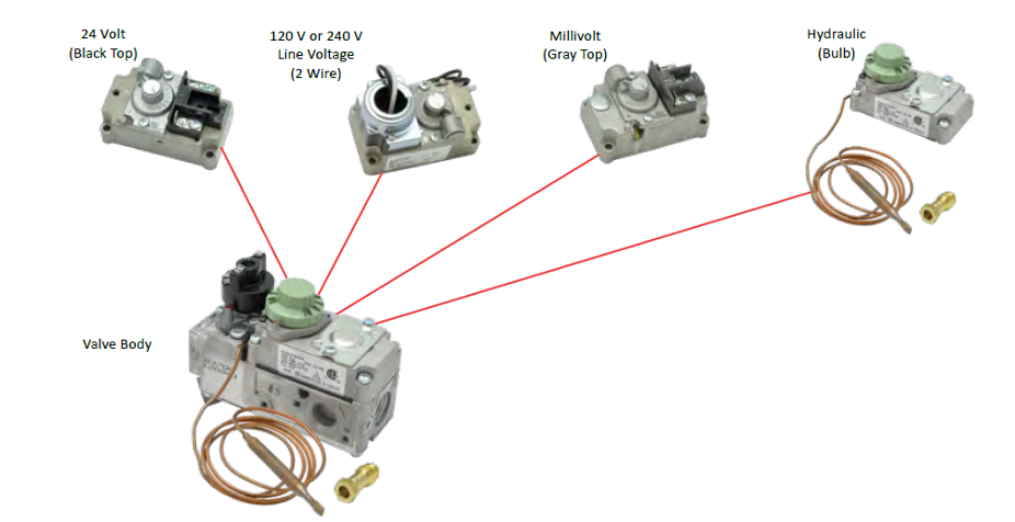 A diaphragm operated control valve and four different actuator options. The options are a 24 Volt (Black Top), a 120 volt or 240 volt Line Voltage (2 Wire), a millivolt (gray top), and a hydraulic (Bulb).