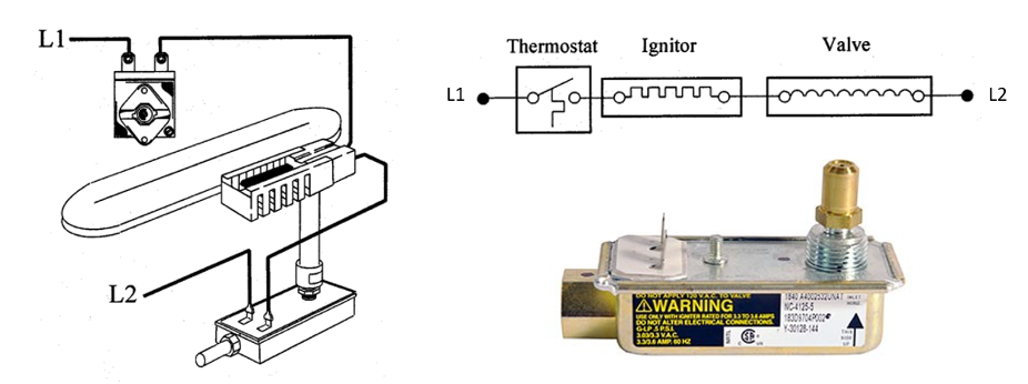 A range oven and broiler gas valve. There are labelled diagram showing the internal mechanisms and the wiring relationship between the L1 and L2. L1 is connected to the thermostat, which is connected to the ignitor, which is connected to the valve, which then connects to L2.