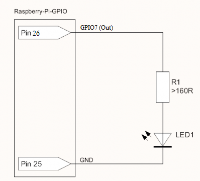 Raspberry Pi Led