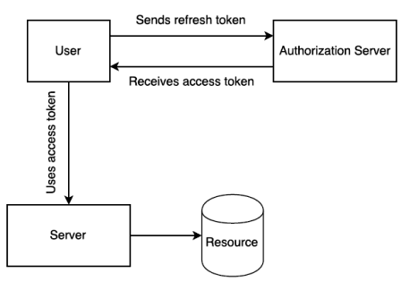 image-20230513094129535