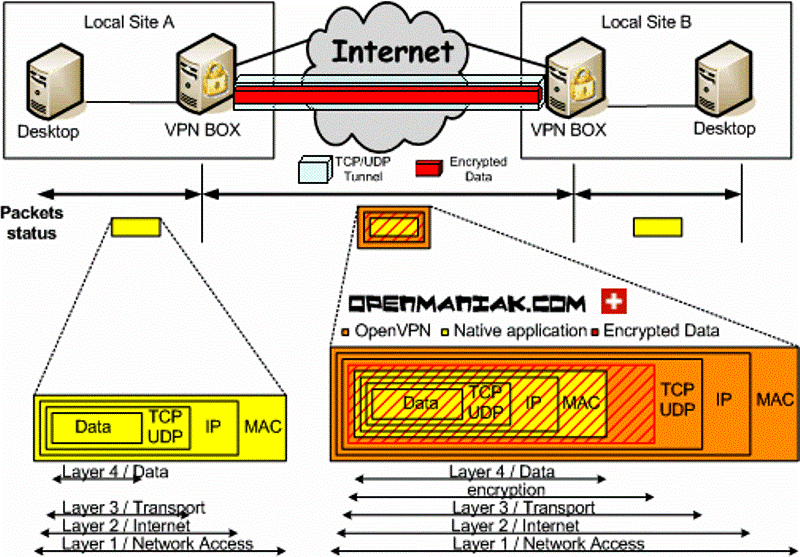 openvpn_intro2