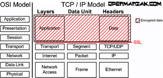 openvpn_osi