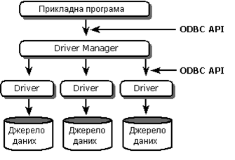 Підпис: Eth