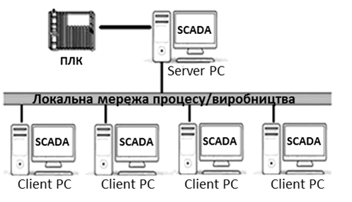 Підпис: Eth