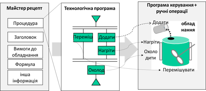 Підпис: Eth