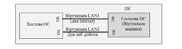 Підпис: Eth